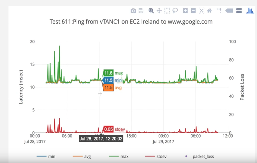 Custom Network Analysis Platform screenshot 3
